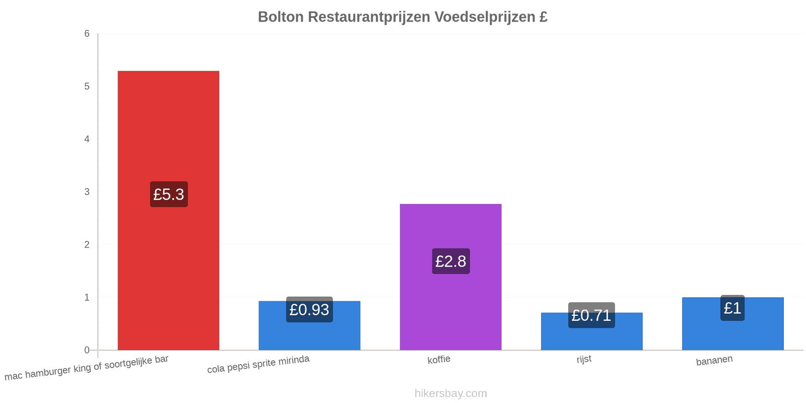 Bolton prijswijzigingen hikersbay.com