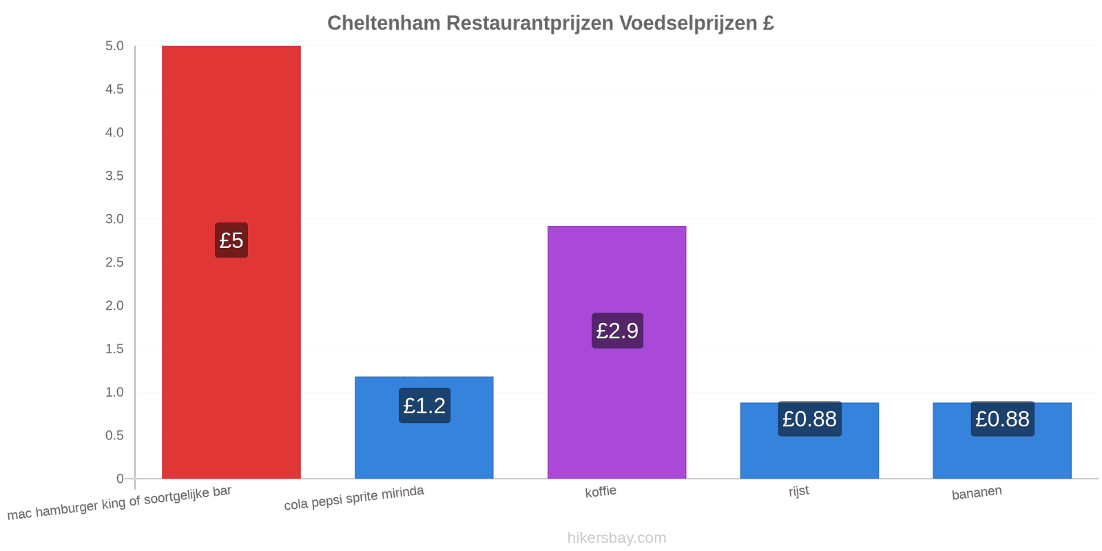 Cheltenham prijswijzigingen hikersbay.com