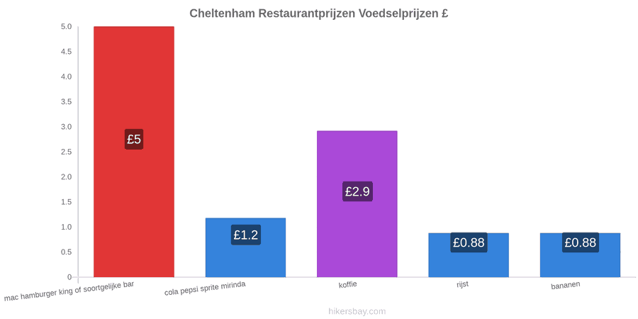 Cheltenham prijswijzigingen hikersbay.com