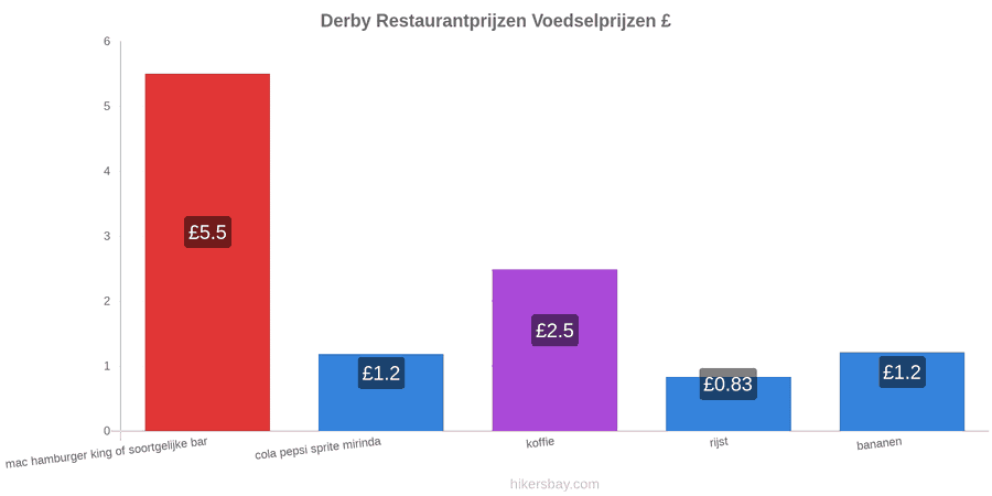 Derby prijswijzigingen hikersbay.com