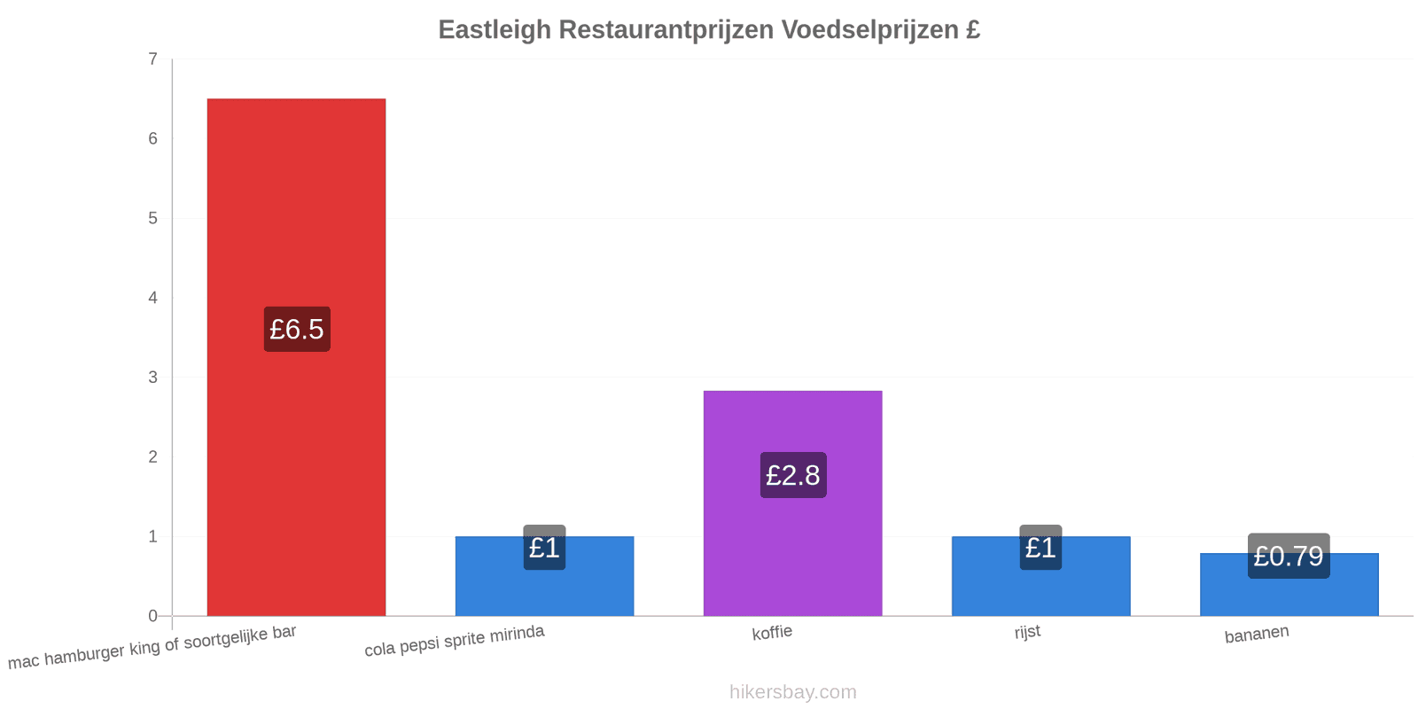 Eastleigh prijswijzigingen hikersbay.com