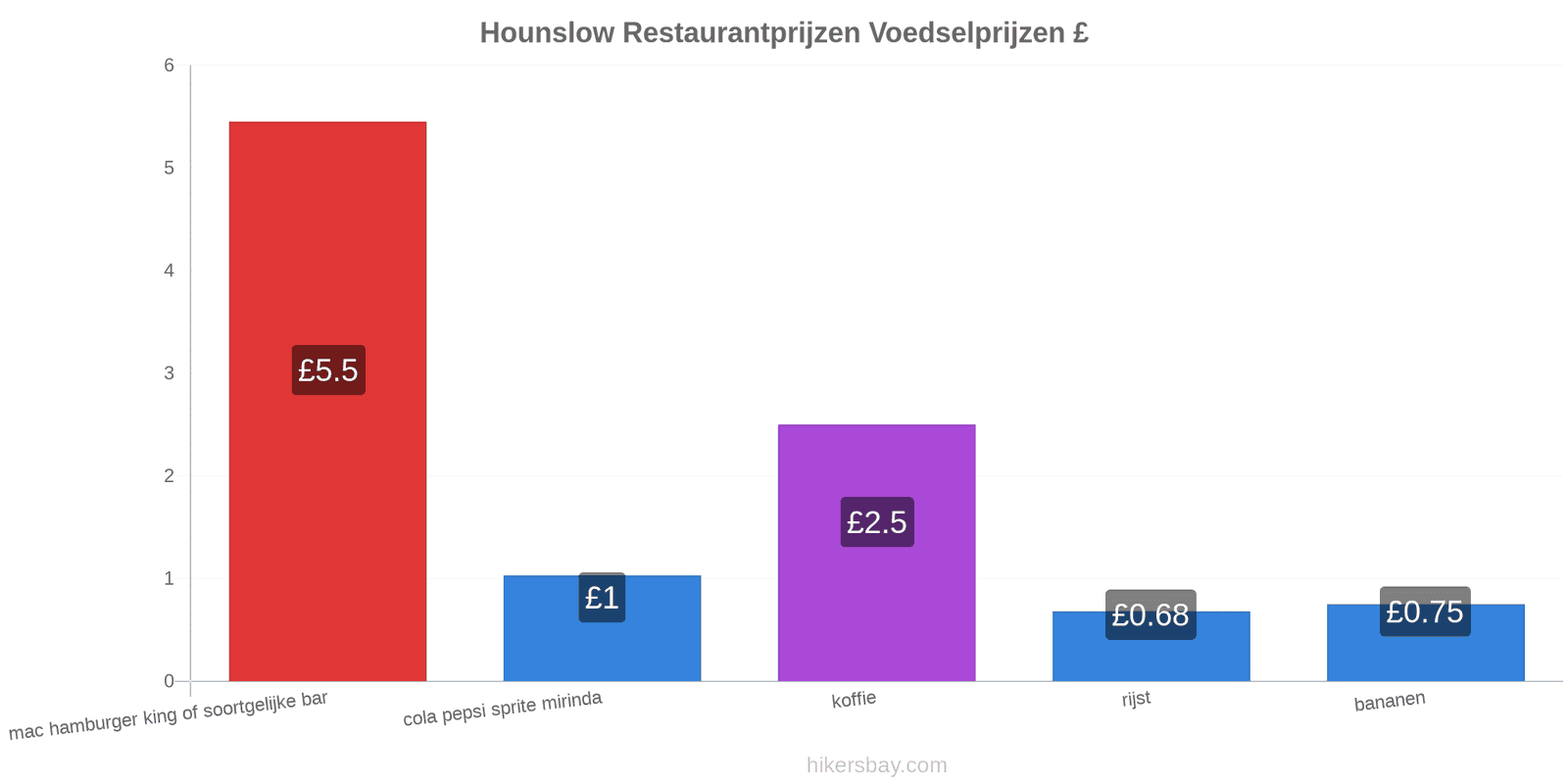 Hounslow prijswijzigingen hikersbay.com