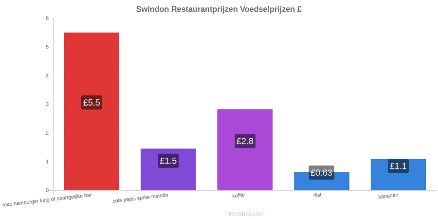 Swindon prijswijzigingen hikersbay.com