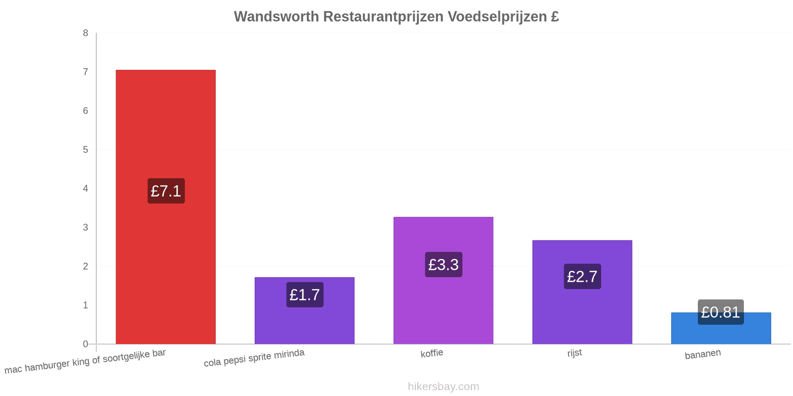 Wandsworth prijswijzigingen hikersbay.com