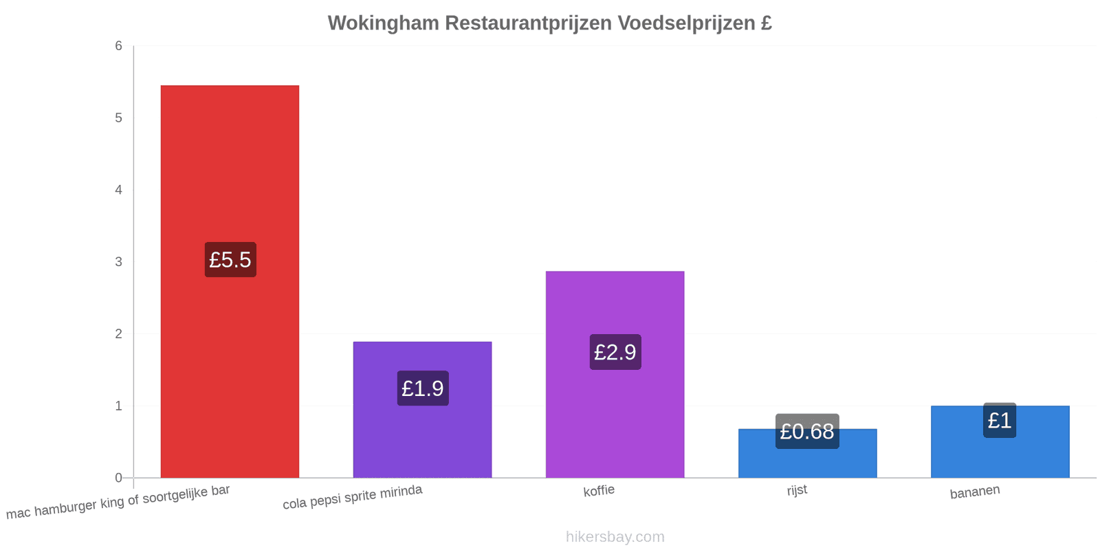 Wokingham prijswijzigingen hikersbay.com
