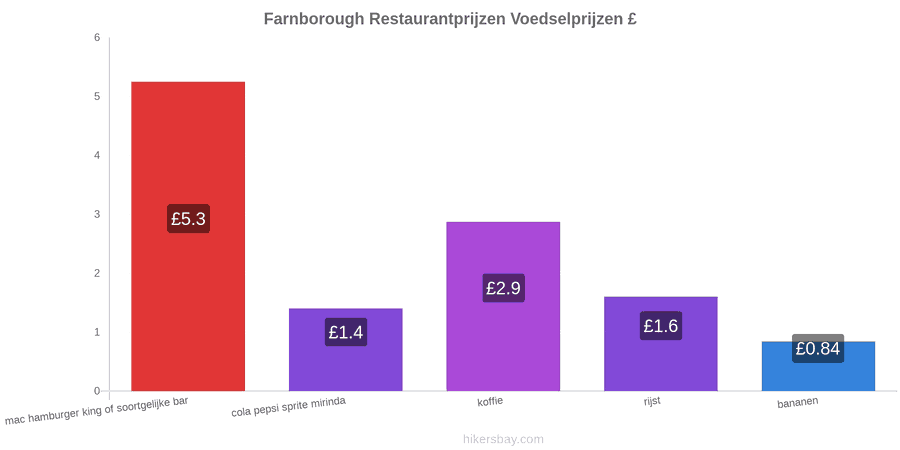 Farnborough prijswijzigingen hikersbay.com