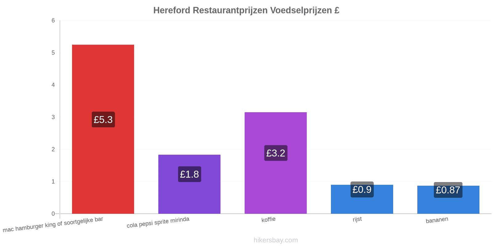 Hereford prijswijzigingen hikersbay.com