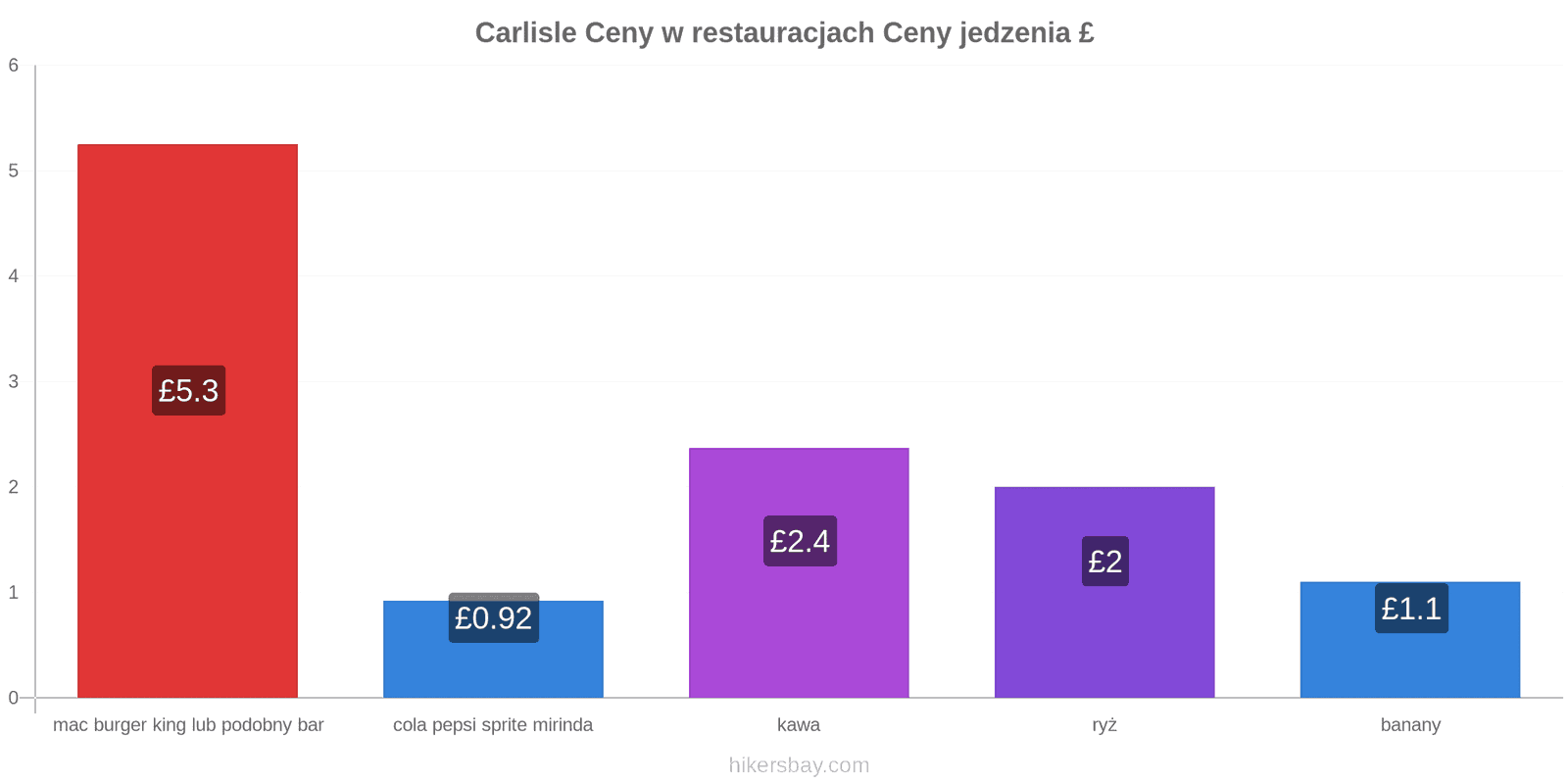 Carlisle zmiany cen hikersbay.com