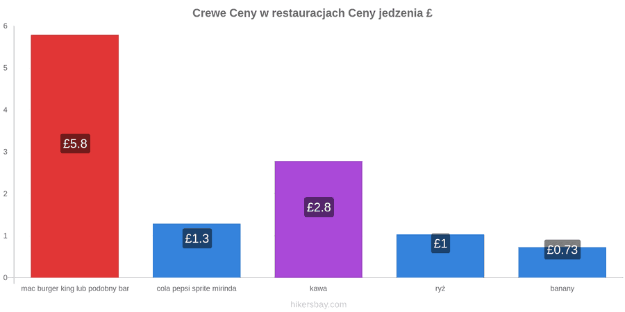 Crewe zmiany cen hikersbay.com