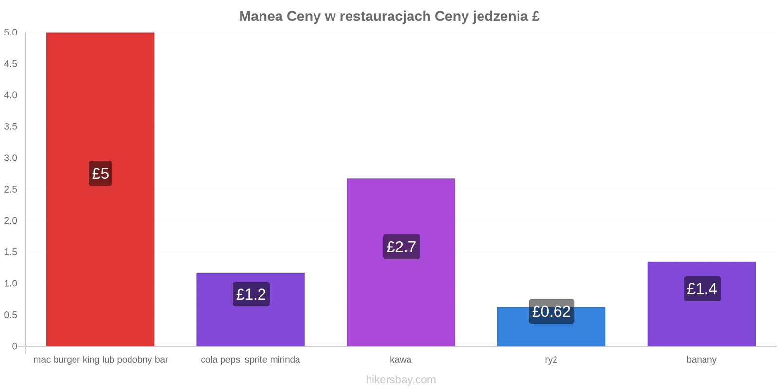 Manea zmiany cen hikersbay.com