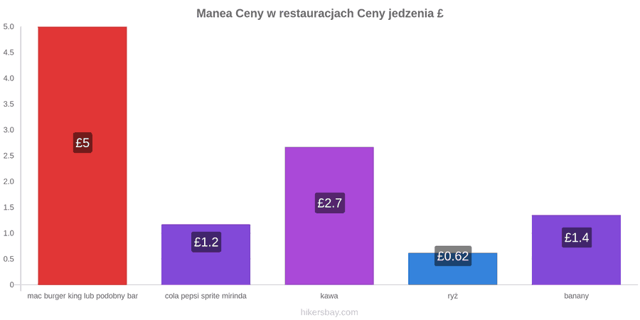Manea zmiany cen hikersbay.com