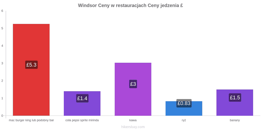 Windsor zmiany cen hikersbay.com
