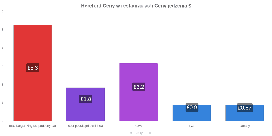 Hereford zmiany cen hikersbay.com