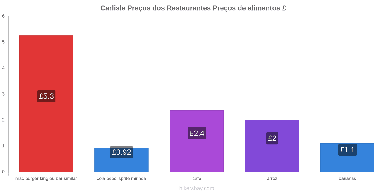 Carlisle mudanças de preços hikersbay.com