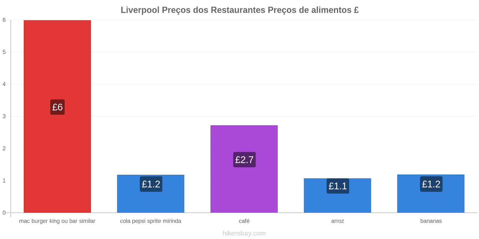 Liverpool mudanças de preços hikersbay.com