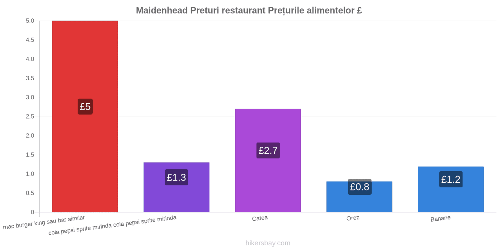 Maidenhead schimbări de prețuri hikersbay.com