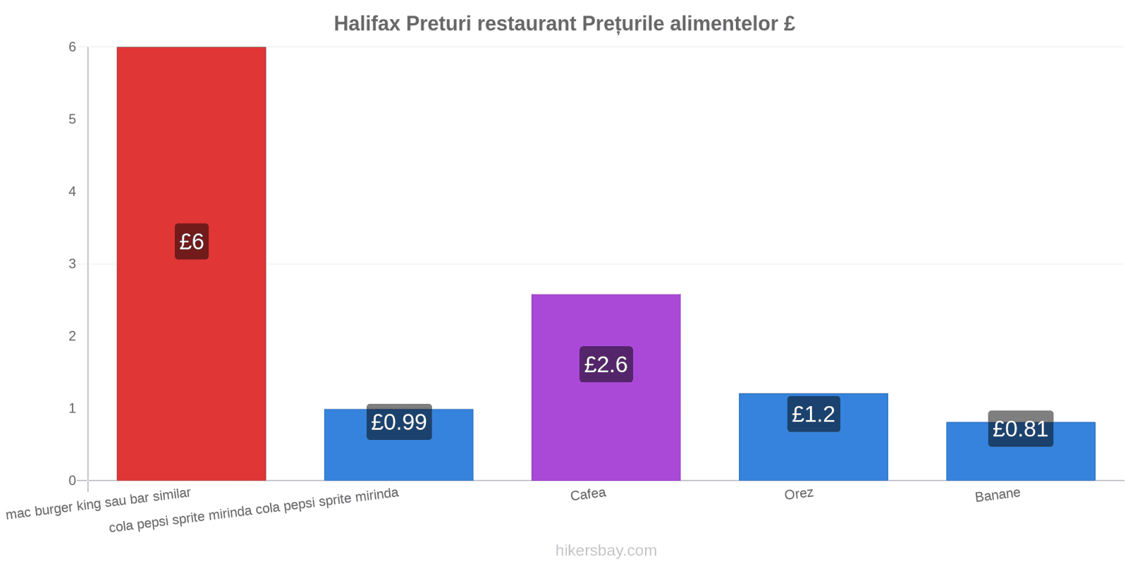 Halifax schimbări de prețuri hikersbay.com