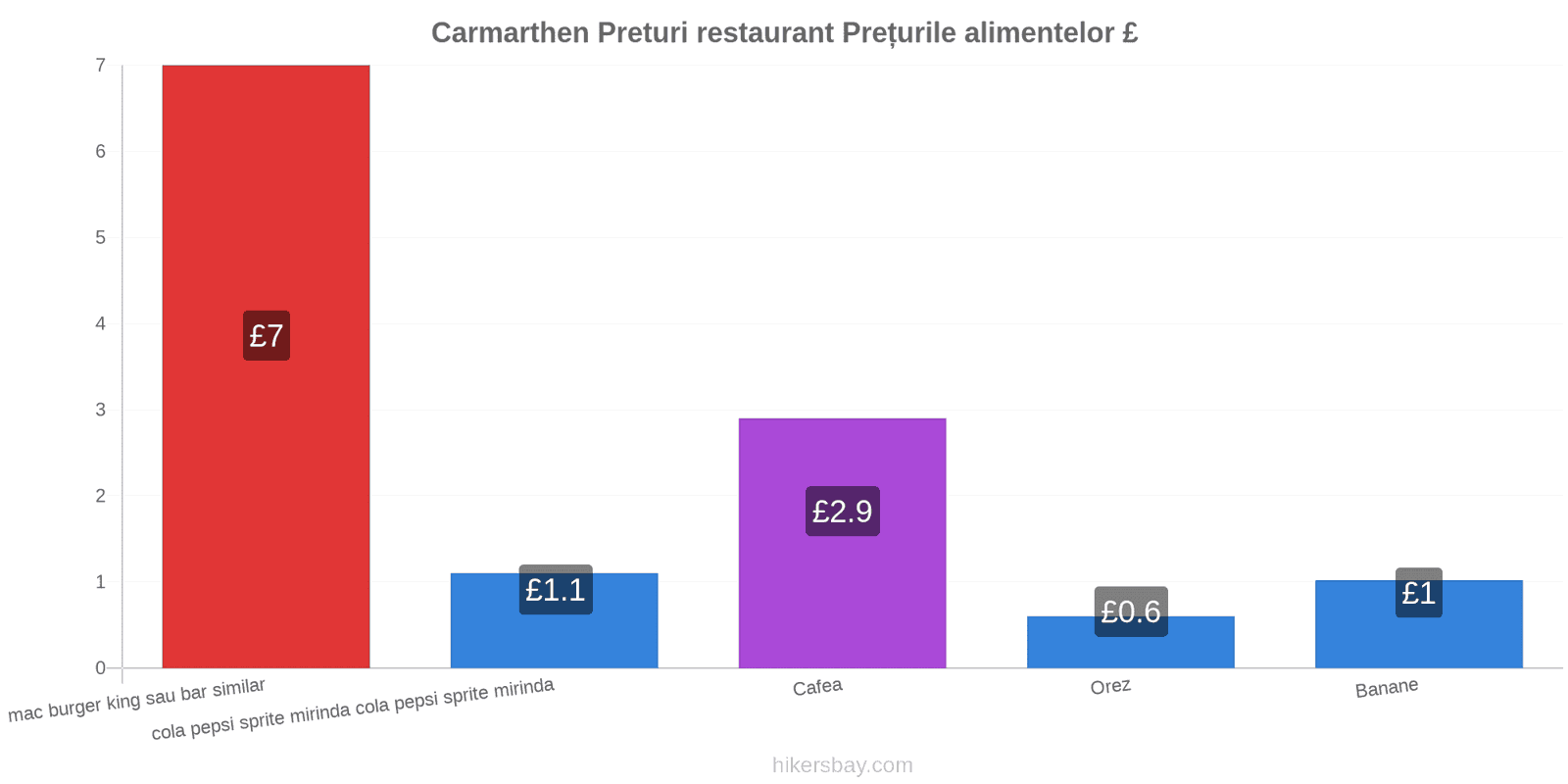 Carmarthen schimbări de prețuri hikersbay.com