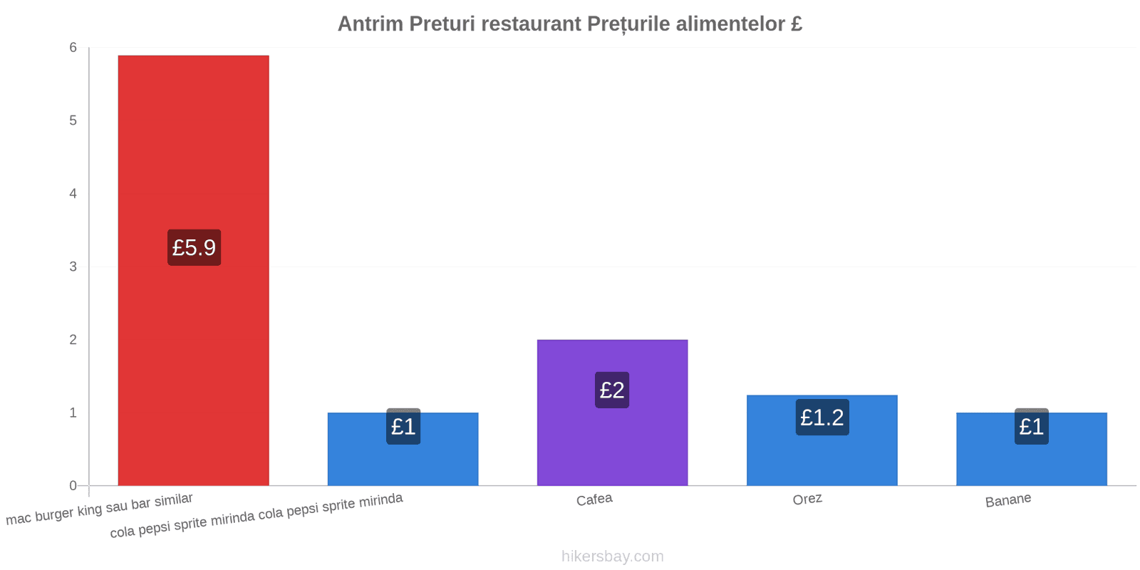 Antrim schimbări de prețuri hikersbay.com