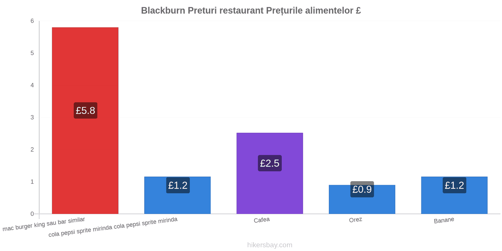 Blackburn schimbări de prețuri hikersbay.com