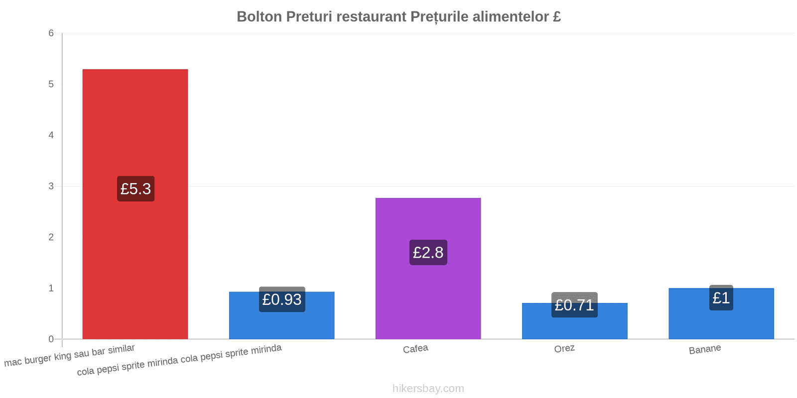 Bolton schimbări de prețuri hikersbay.com