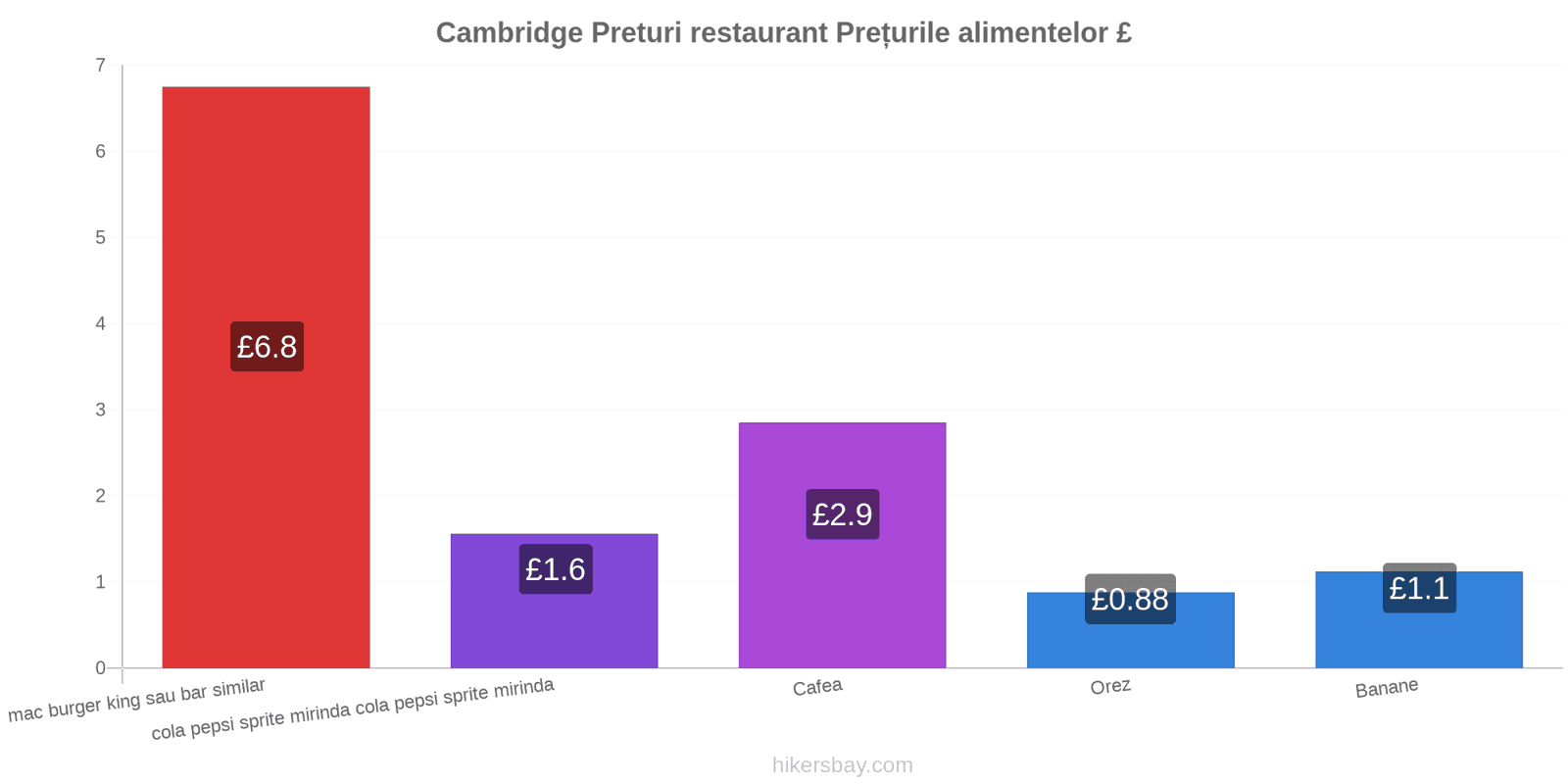 Cambridge schimbări de prețuri hikersbay.com