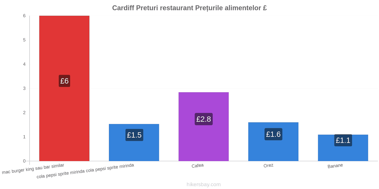 Cardiff schimbări de prețuri hikersbay.com