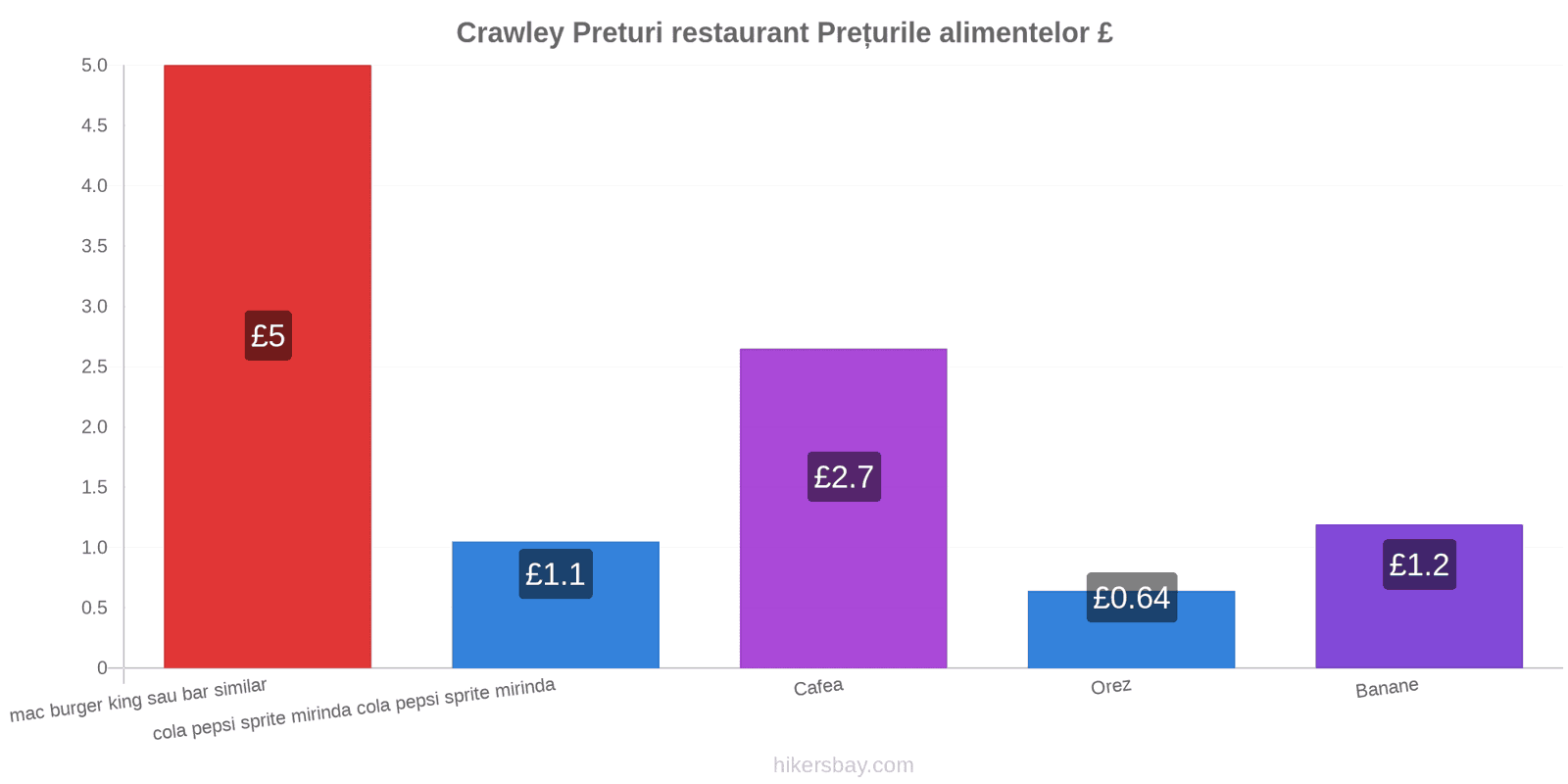 Crawley schimbări de prețuri hikersbay.com