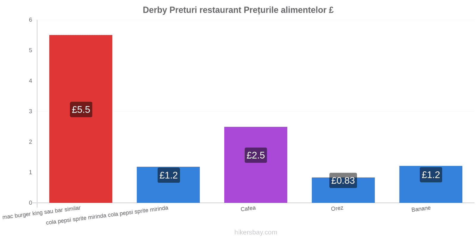 Derby schimbări de prețuri hikersbay.com