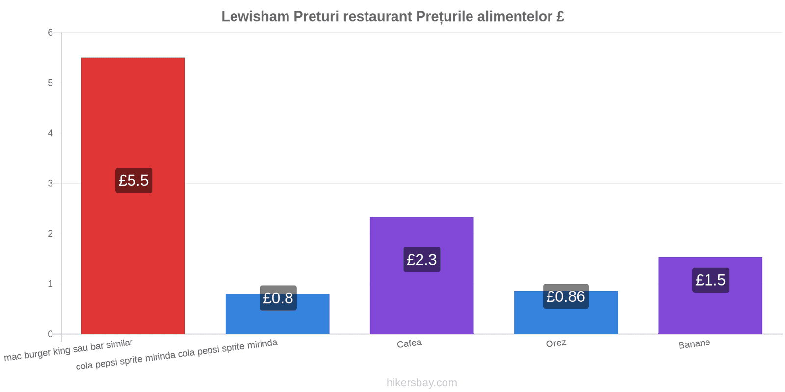 Lewisham schimbări de prețuri hikersbay.com