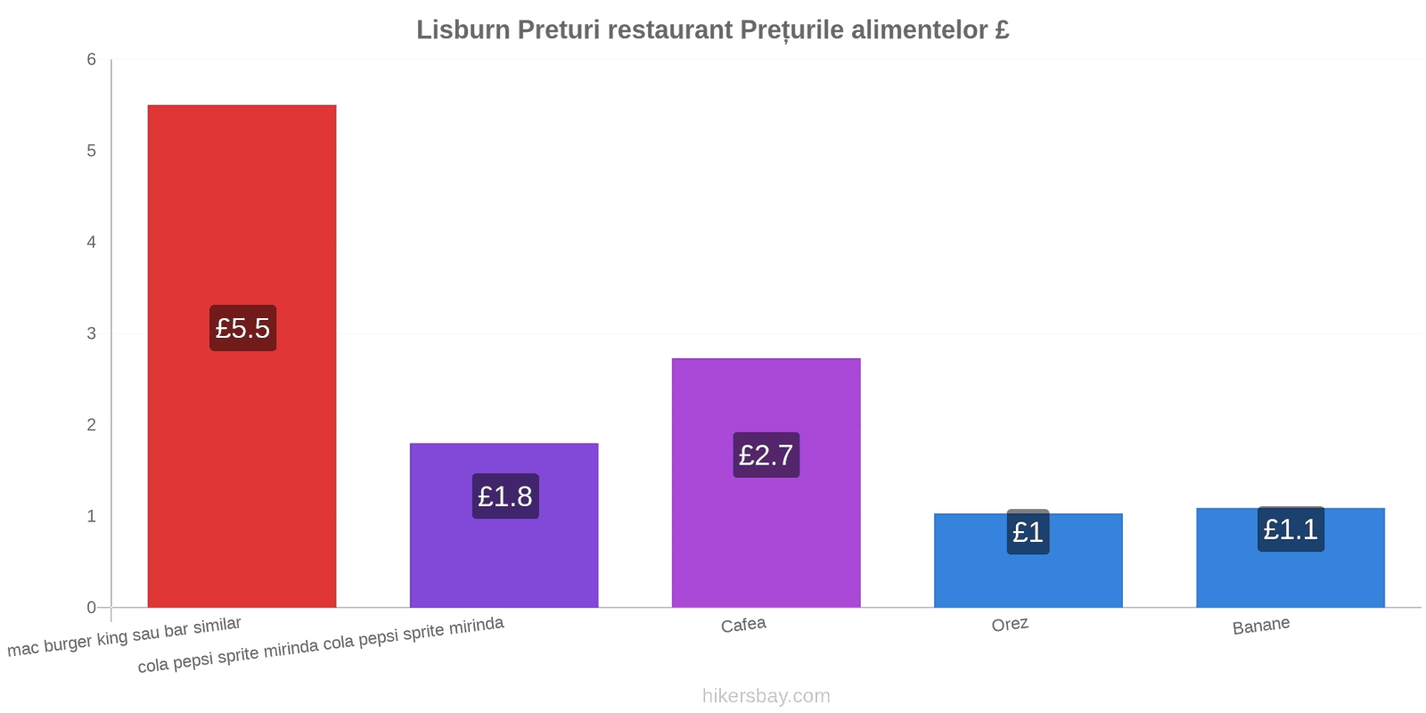 Lisburn schimbări de prețuri hikersbay.com