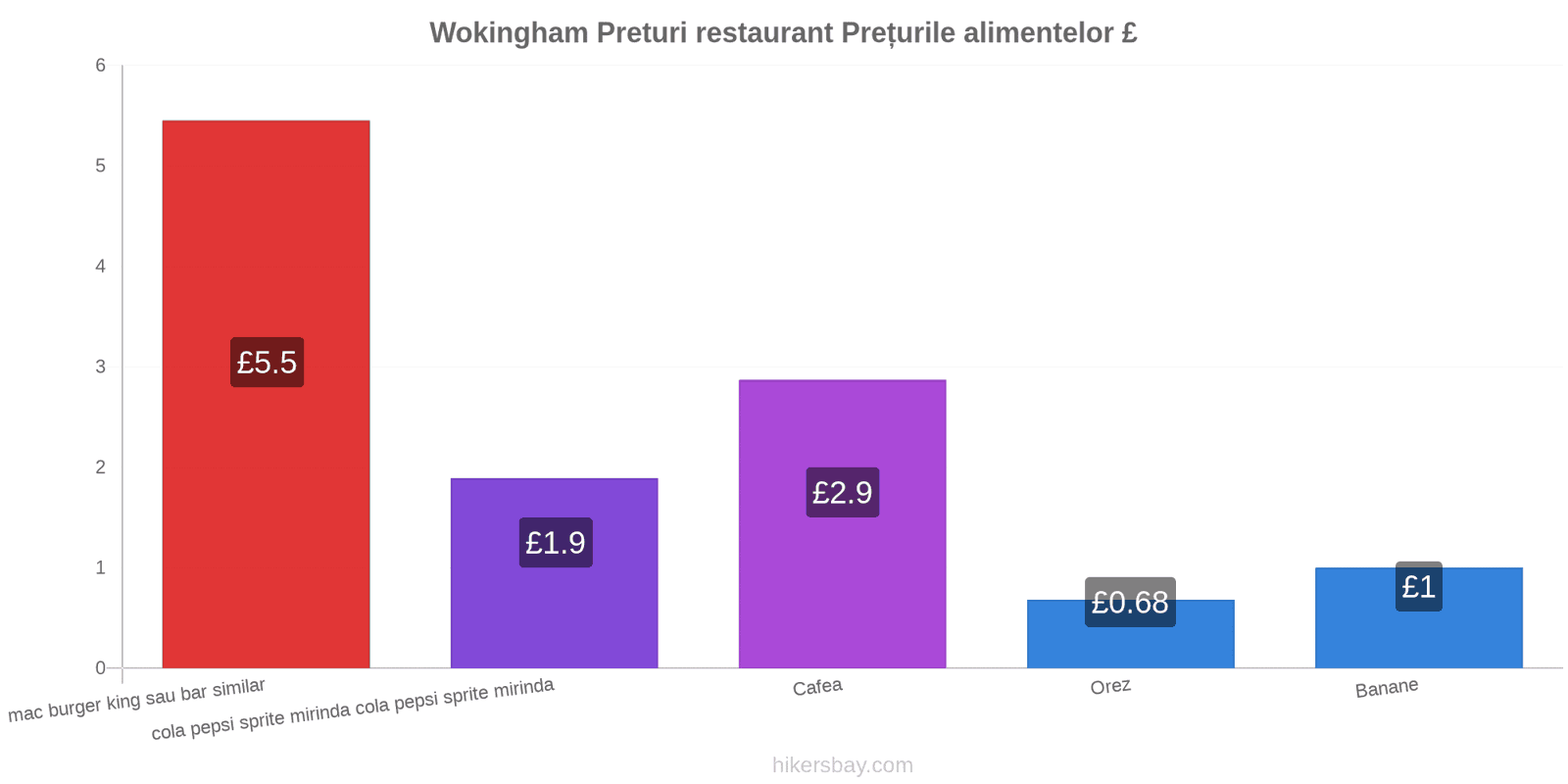 Wokingham schimbări de prețuri hikersbay.com