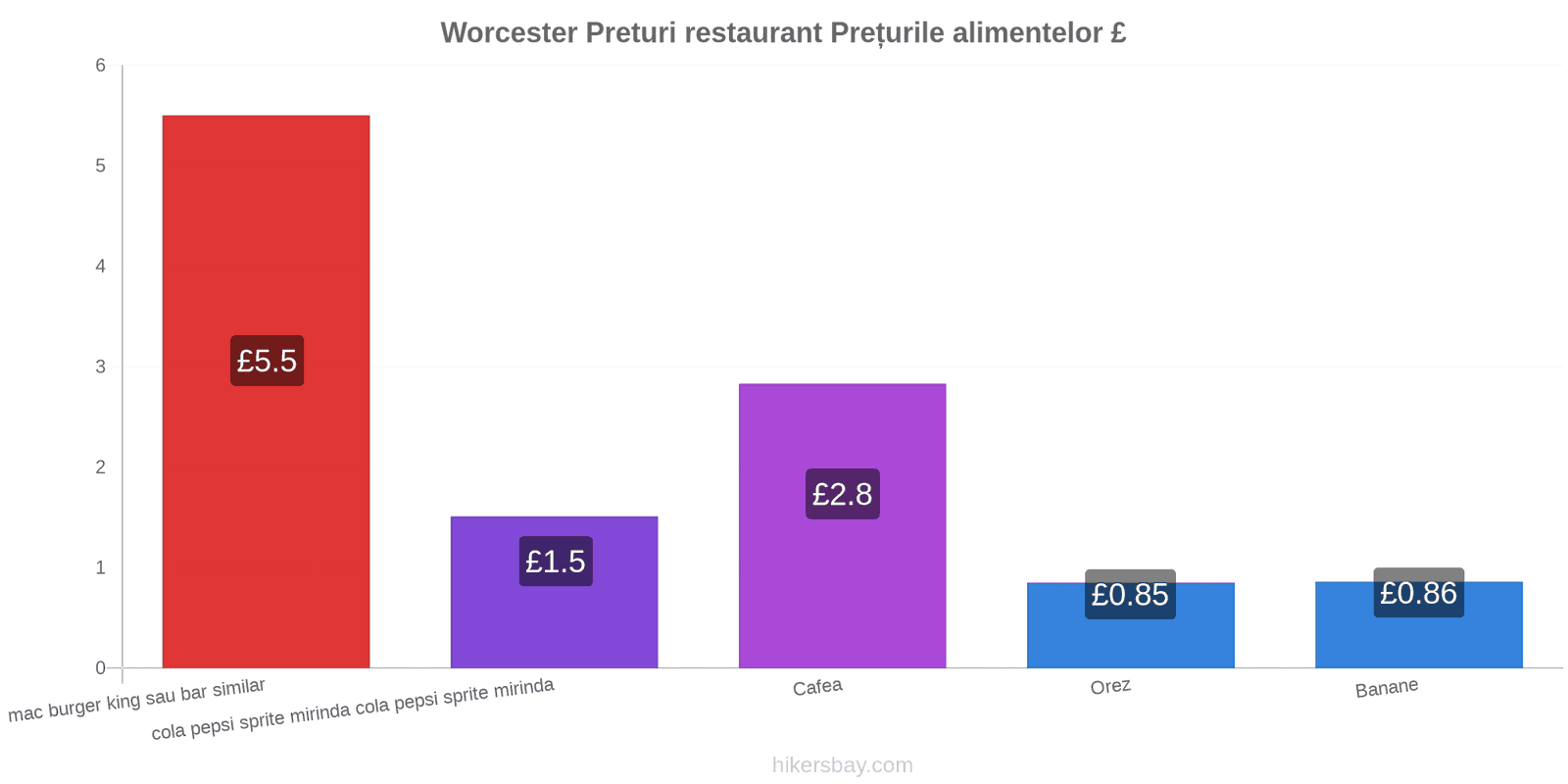 Worcester schimbări de prețuri hikersbay.com