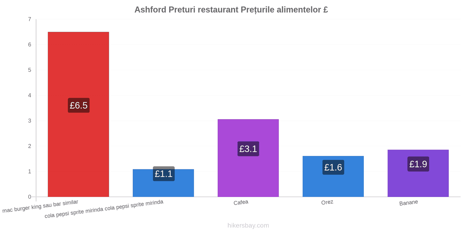 Ashford schimbări de prețuri hikersbay.com