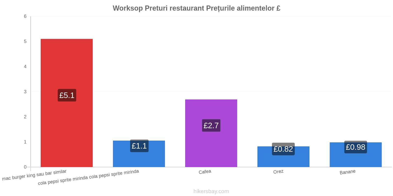 Worksop schimbări de prețuri hikersbay.com