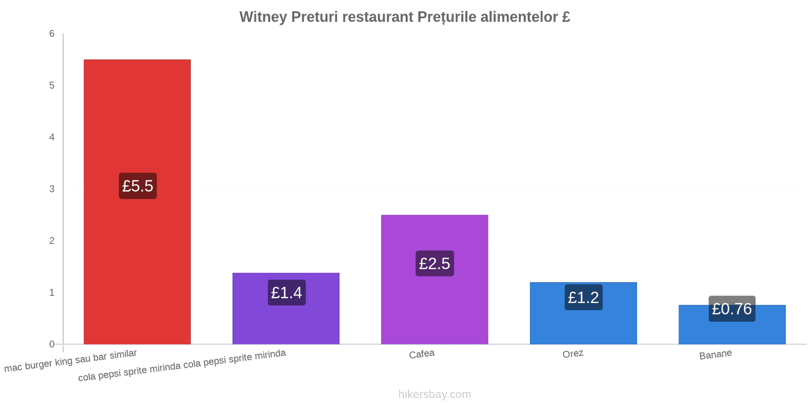 Witney schimbări de prețuri hikersbay.com