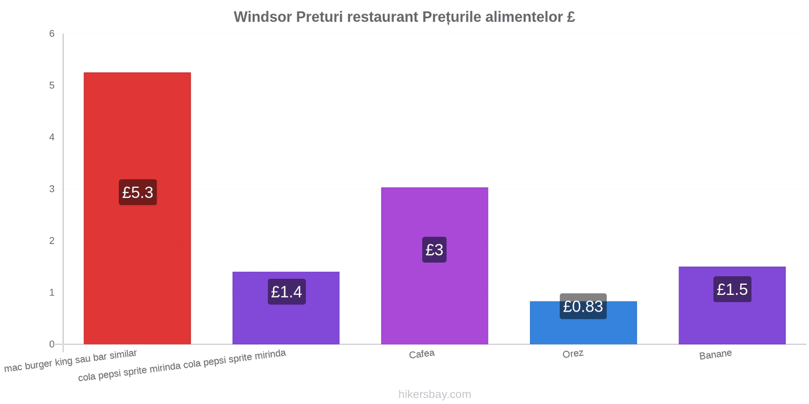 Windsor schimbări de prețuri hikersbay.com