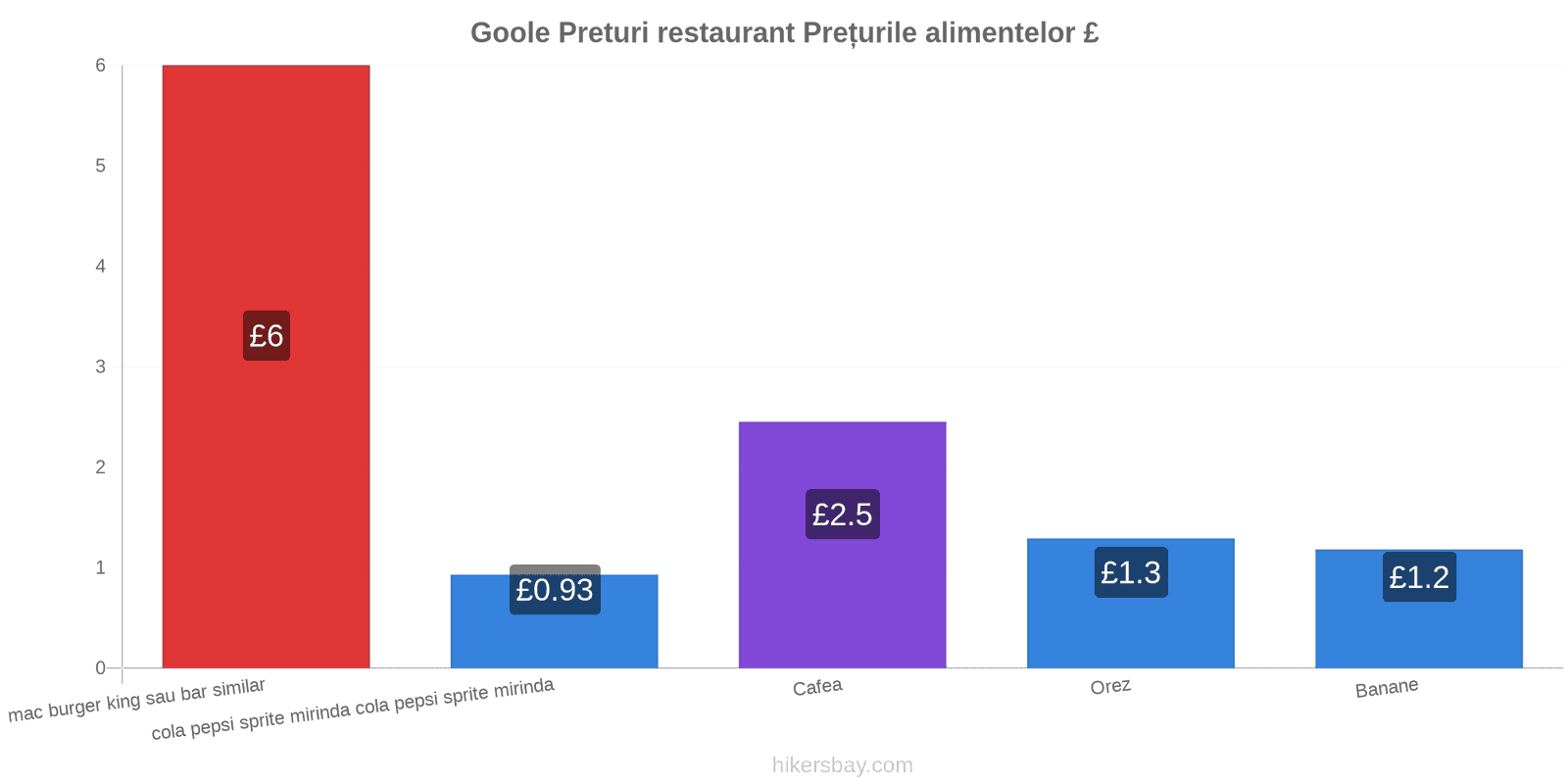 Goole schimbări de prețuri hikersbay.com