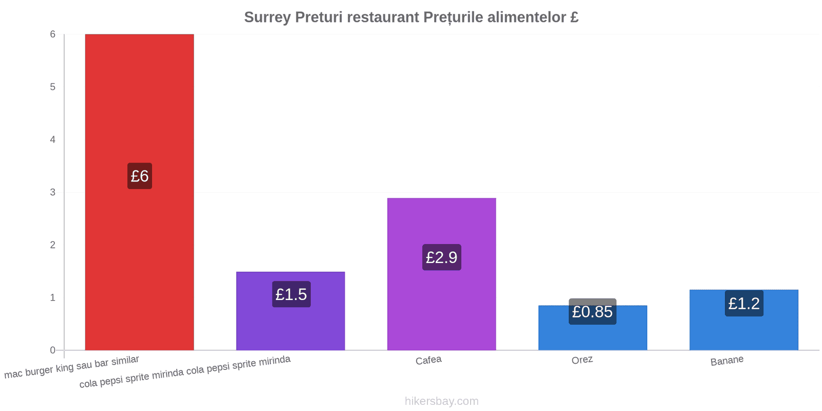 Surrey schimbări de prețuri hikersbay.com