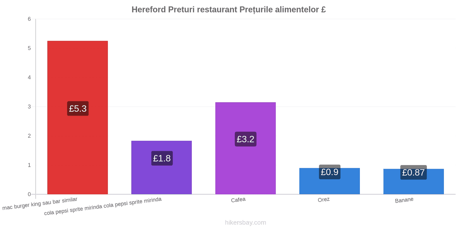 Hereford schimbări de prețuri hikersbay.com