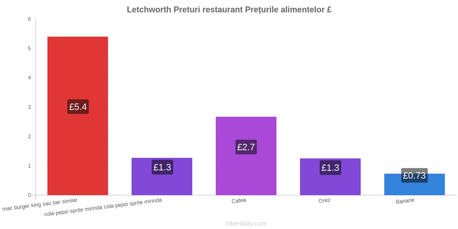 Letchworth schimbări de prețuri hikersbay.com