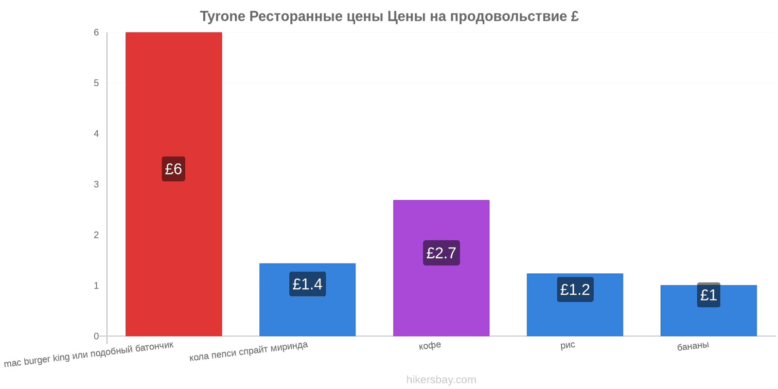 Tyrone изменения цен hikersbay.com