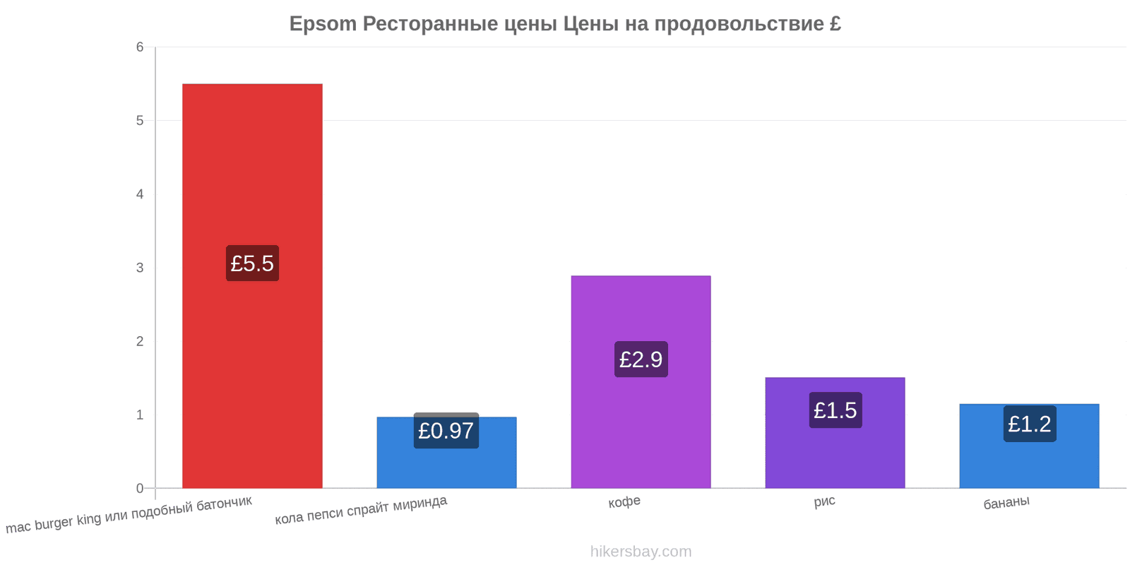 Epsom изменения цен hikersbay.com