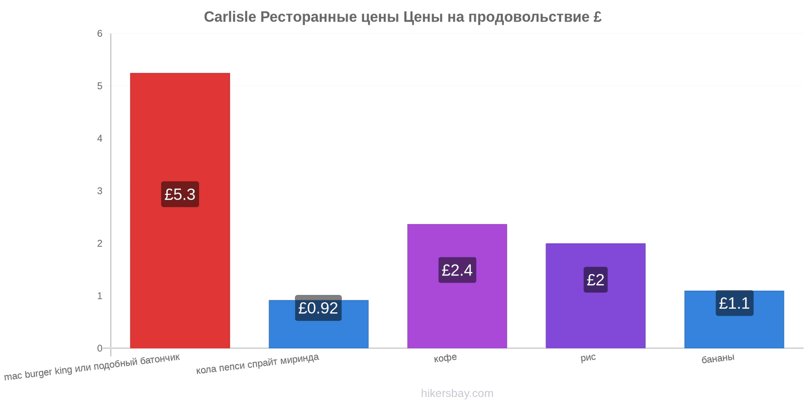 Carlisle изменения цен hikersbay.com