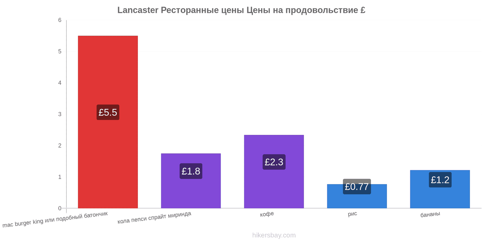 Lancaster изменения цен hikersbay.com