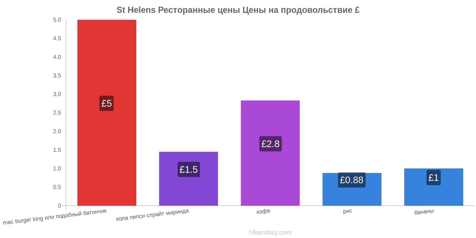 St Helens изменения цен hikersbay.com