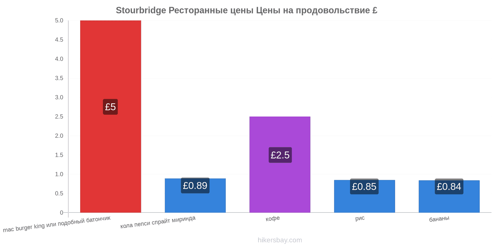 Stourbridge изменения цен hikersbay.com