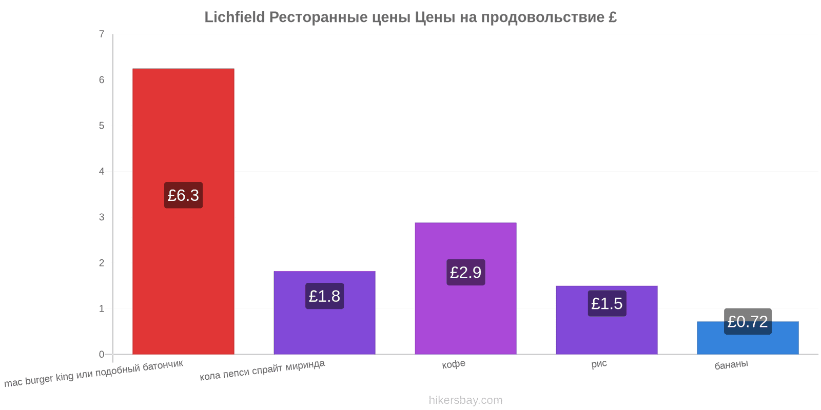 Lichfield изменения цен hikersbay.com