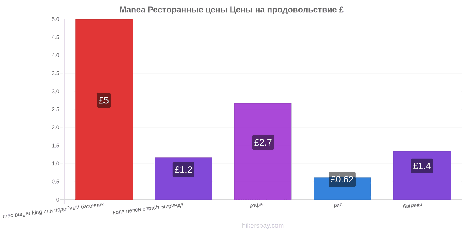 Manea изменения цен hikersbay.com