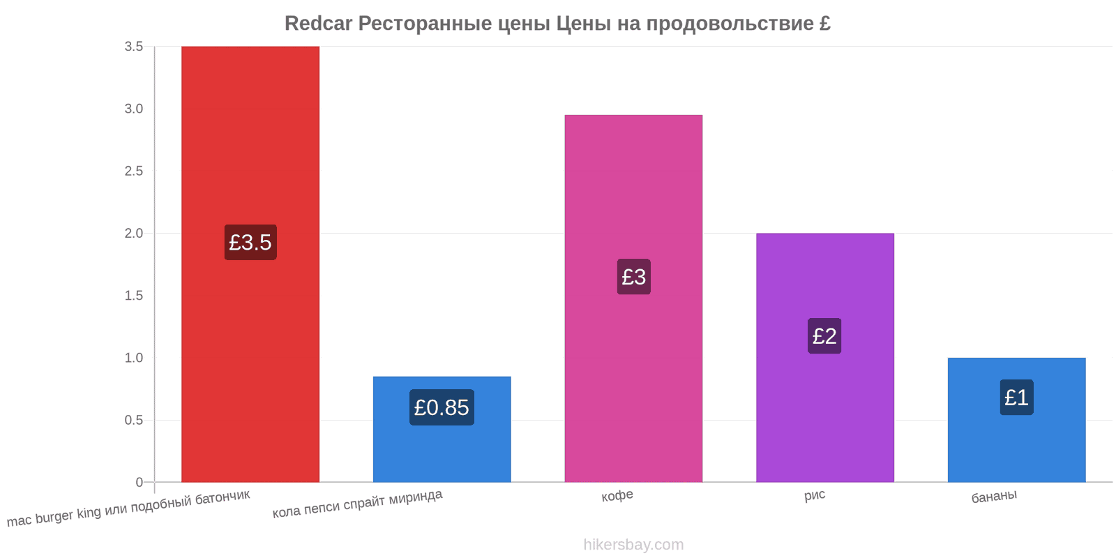 Redcar изменения цен hikersbay.com